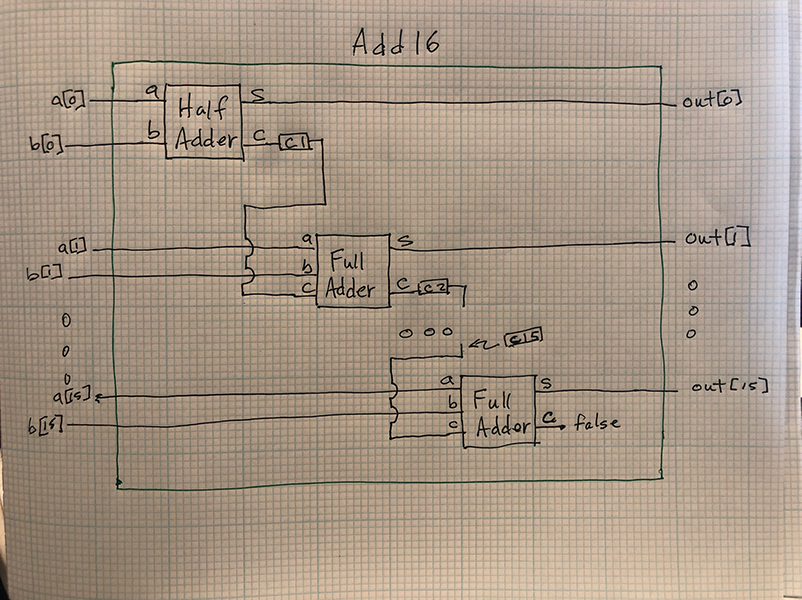 Add16 schematic