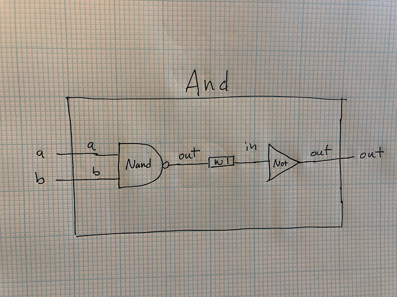 And schematic