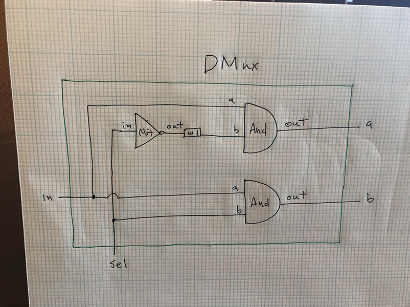 DMux schematic