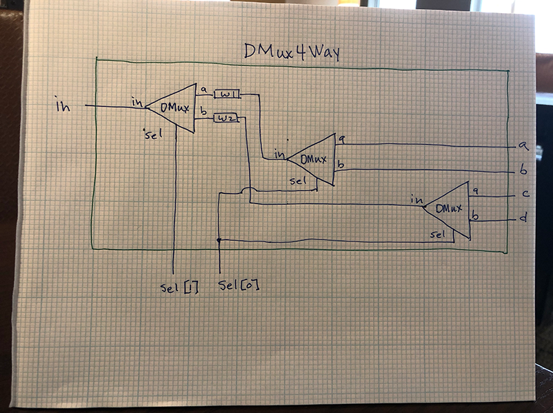 DMux4Way schematic