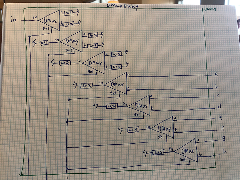 DMux8Way schematic