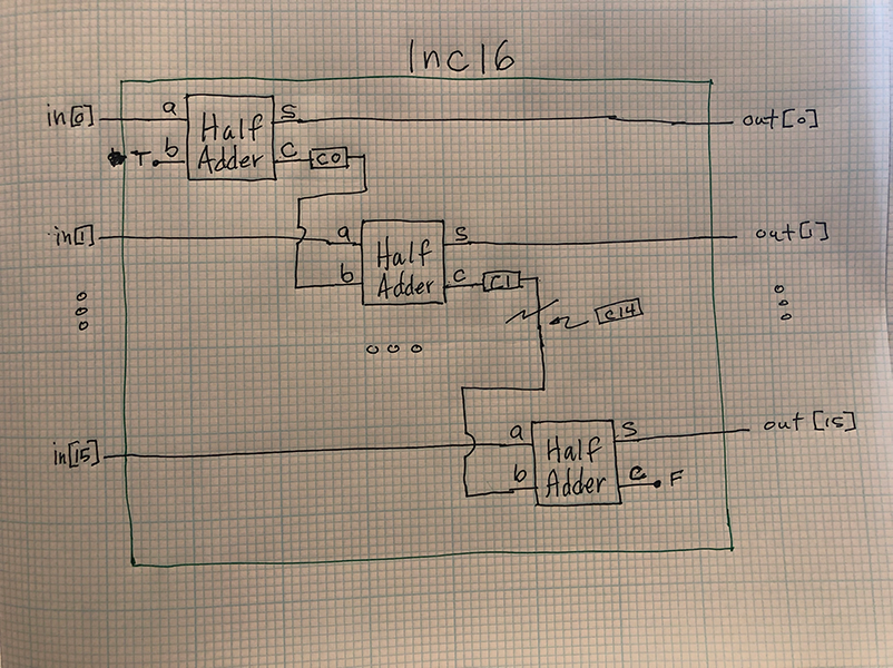 Inc16 schematic