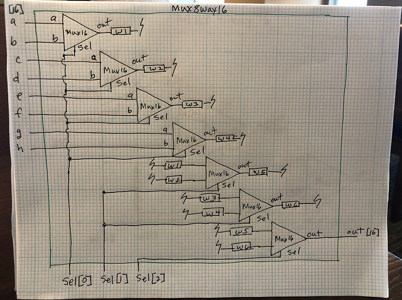 Mux8Way16 schematic