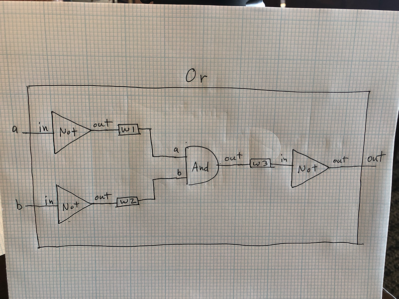 Or schematic