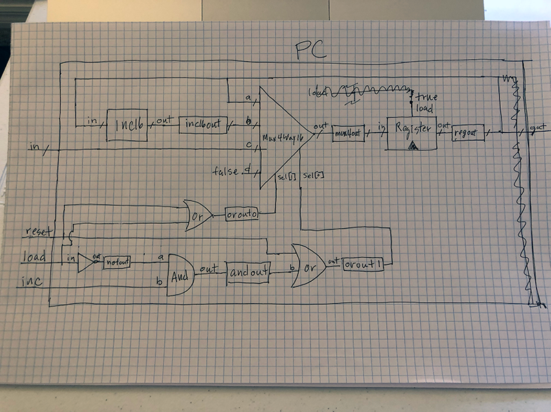 PC schematic