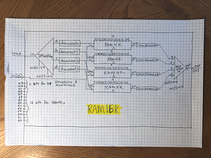 RAM16K schematic