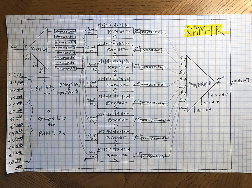 RAM4K schematic