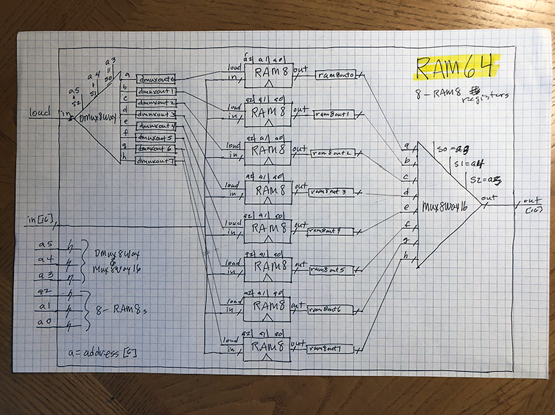 RAM64 schematic