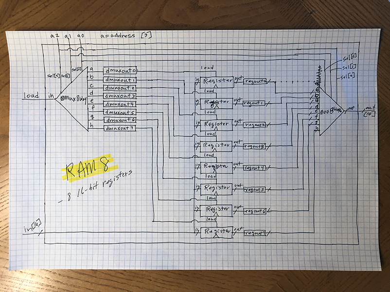 RAM8 schematic