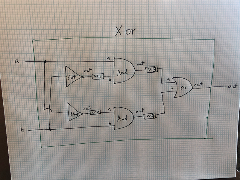 Xor schematic